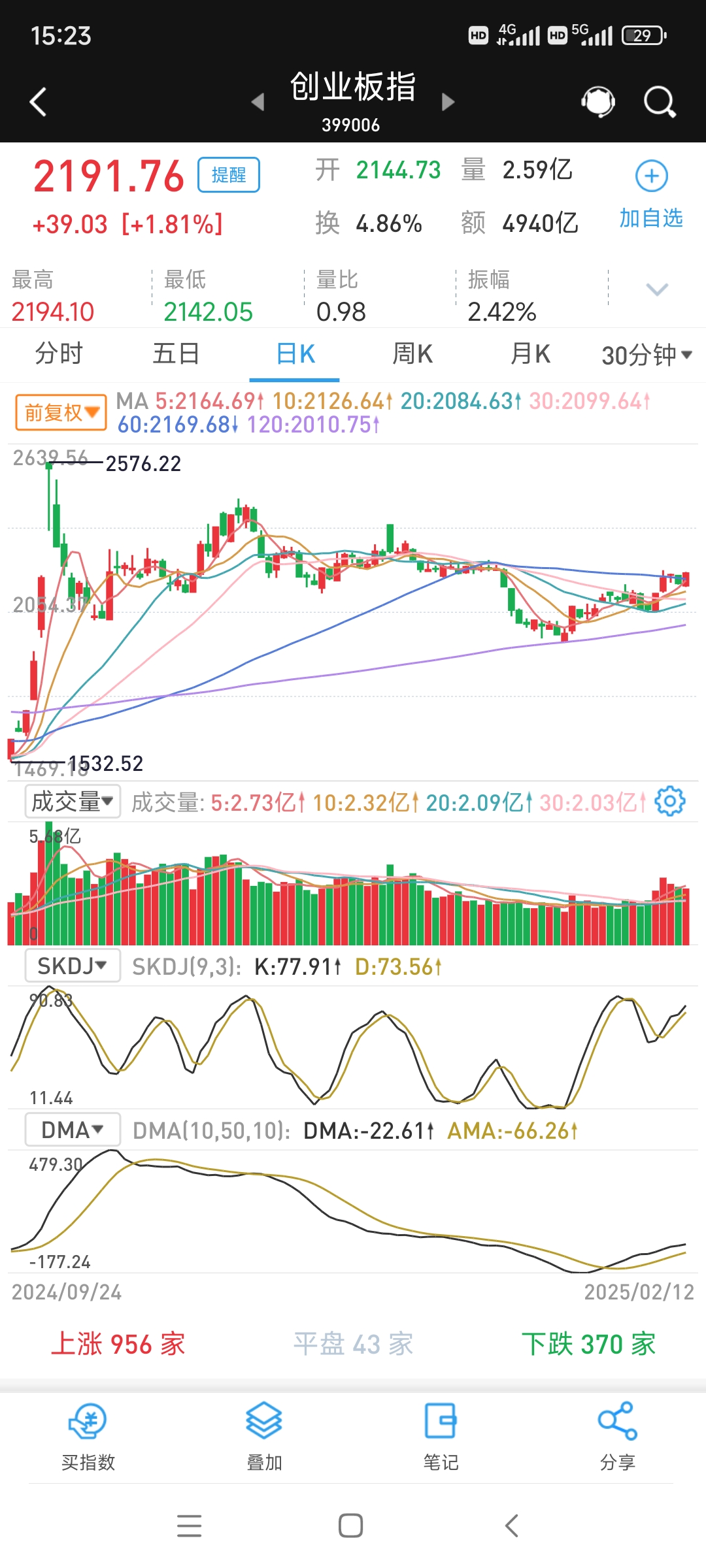 南向资金今日净买入34.50亿港元