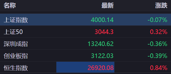 债市早参1月4日|公募基金费率改革落地，债市有望“开门红”；商业不动产REITs试点正式实施