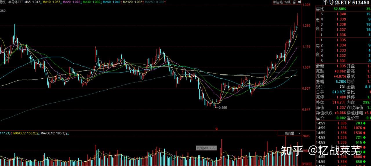 掘金10倍股！低价低估值+高景气度，15只绩优潜力“黑马”揭晓