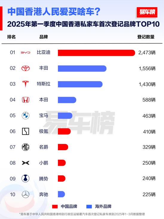 比亚迪：全球化进程迈入新阶段