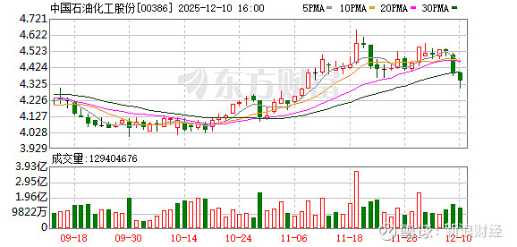 小米集团-W(01810.HK)12月31日回购1.49亿港元，年内累计回购62.85亿港元