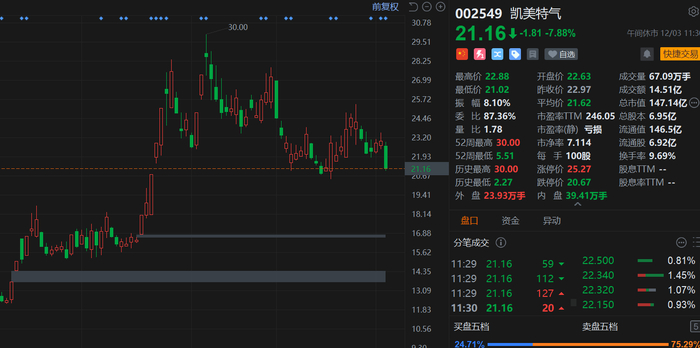 ST路通：股东吴爱军拟减持公司不超3%股份