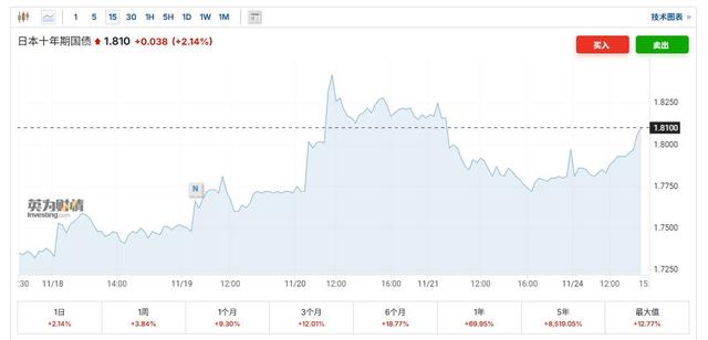 黑天鹅突袭!影响有多大?