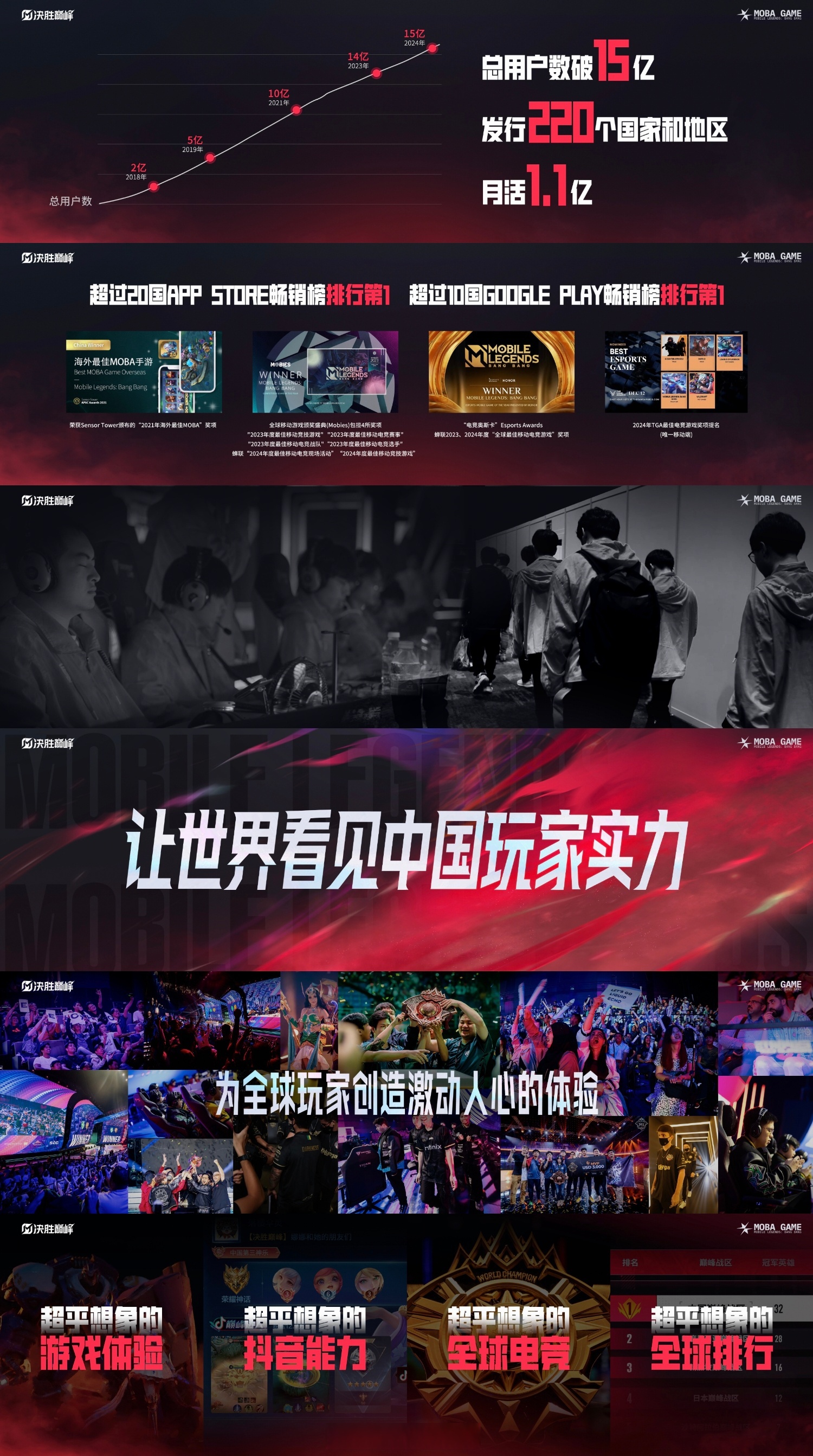 《双影奇境》中国玩家占比过半;北京最大电竞场馆正式启用丨游戏早参