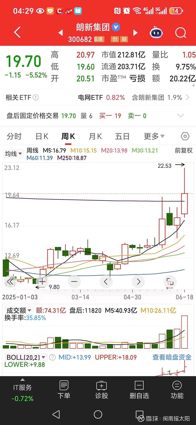 光库科技(300620.SZ)：2025年净利润同比预增152.00%～172.00%