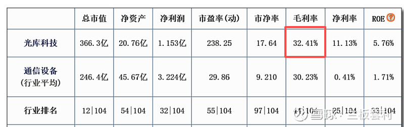 光库科技(300620.SZ)：2025年净利润同比预增152.00%～172.00%