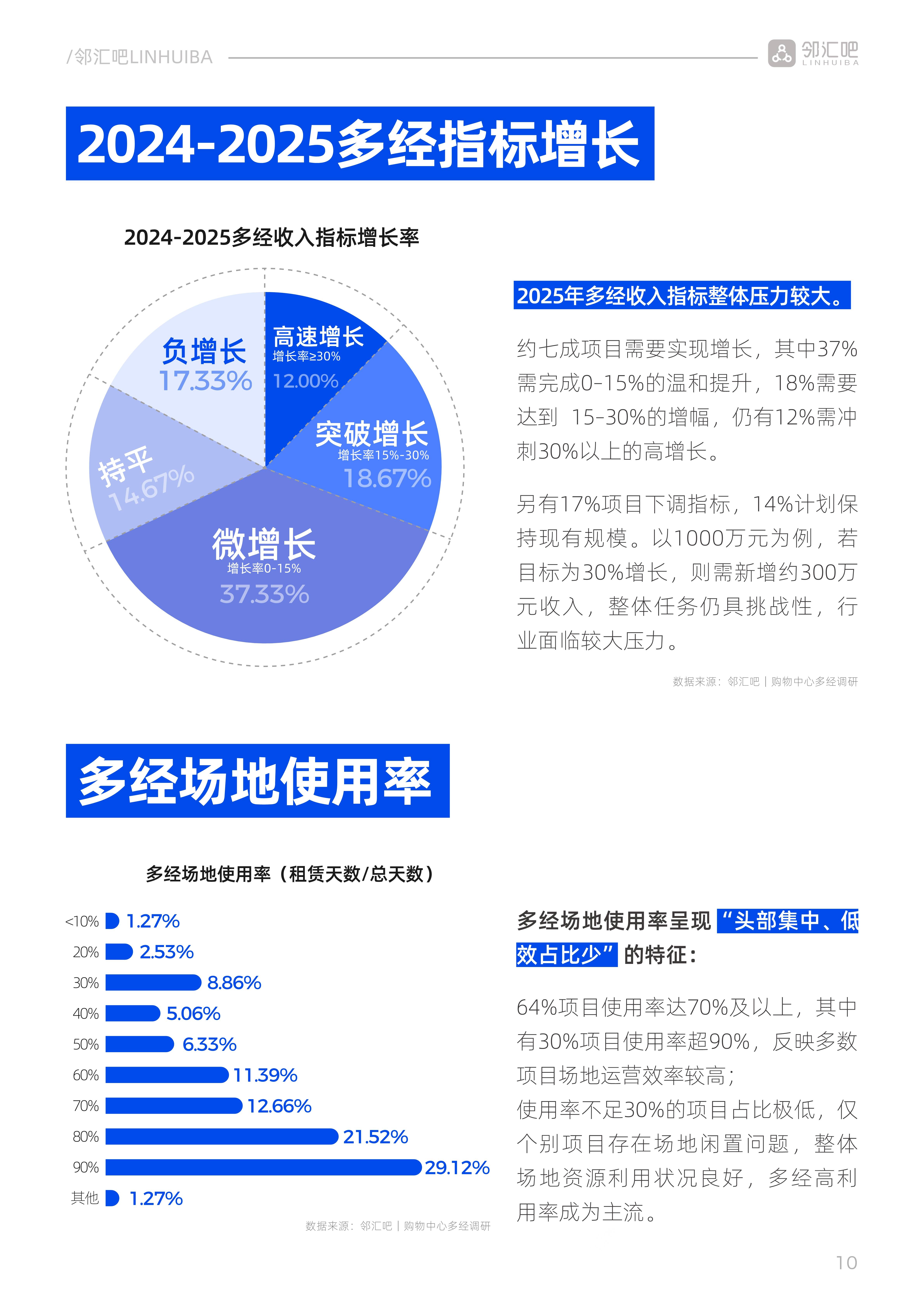 2025-2030年健康小镇产业：融合“医、养、游、健”，探索多元化盈利模式与投资路径_人保伴您前行,人保财险 