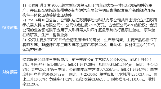 1月5日锋龙股份涨停：新能源汽车，机器人，新能源车零部件概念热股