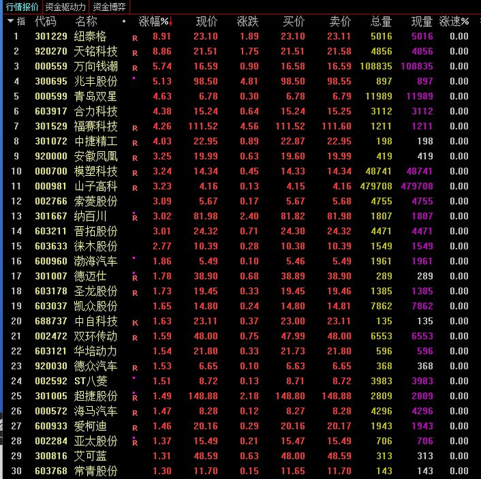 1月5日友邦吊顶涨停:旧改,装修装饰概念热股