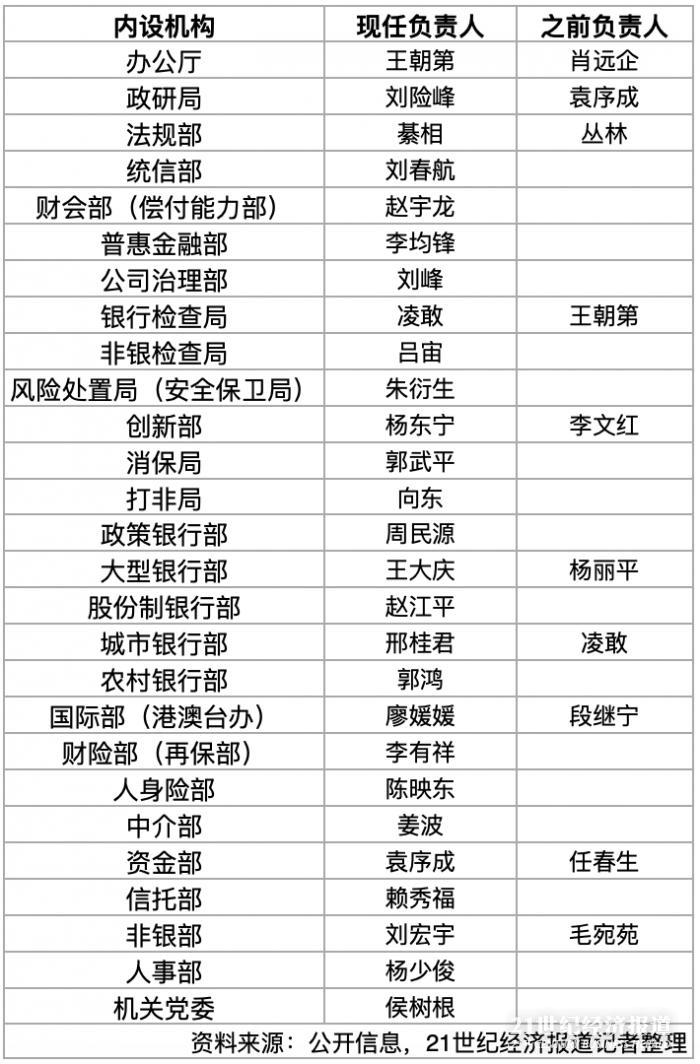 专访原银保监会副主席梁涛:适当放宽企业年金建立条件,降低准入门槛,探索自动加入机制