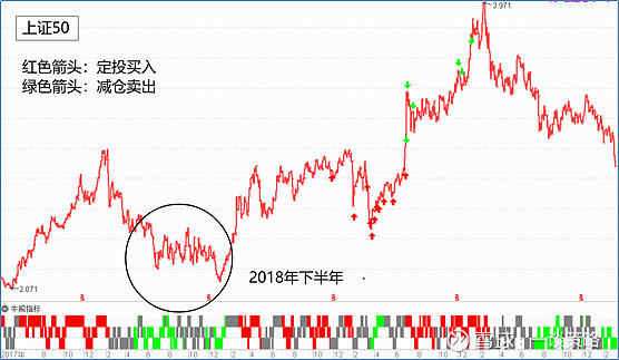 海通策略:近期外资正阶段性回流中国市场 以短线灵活型为主
