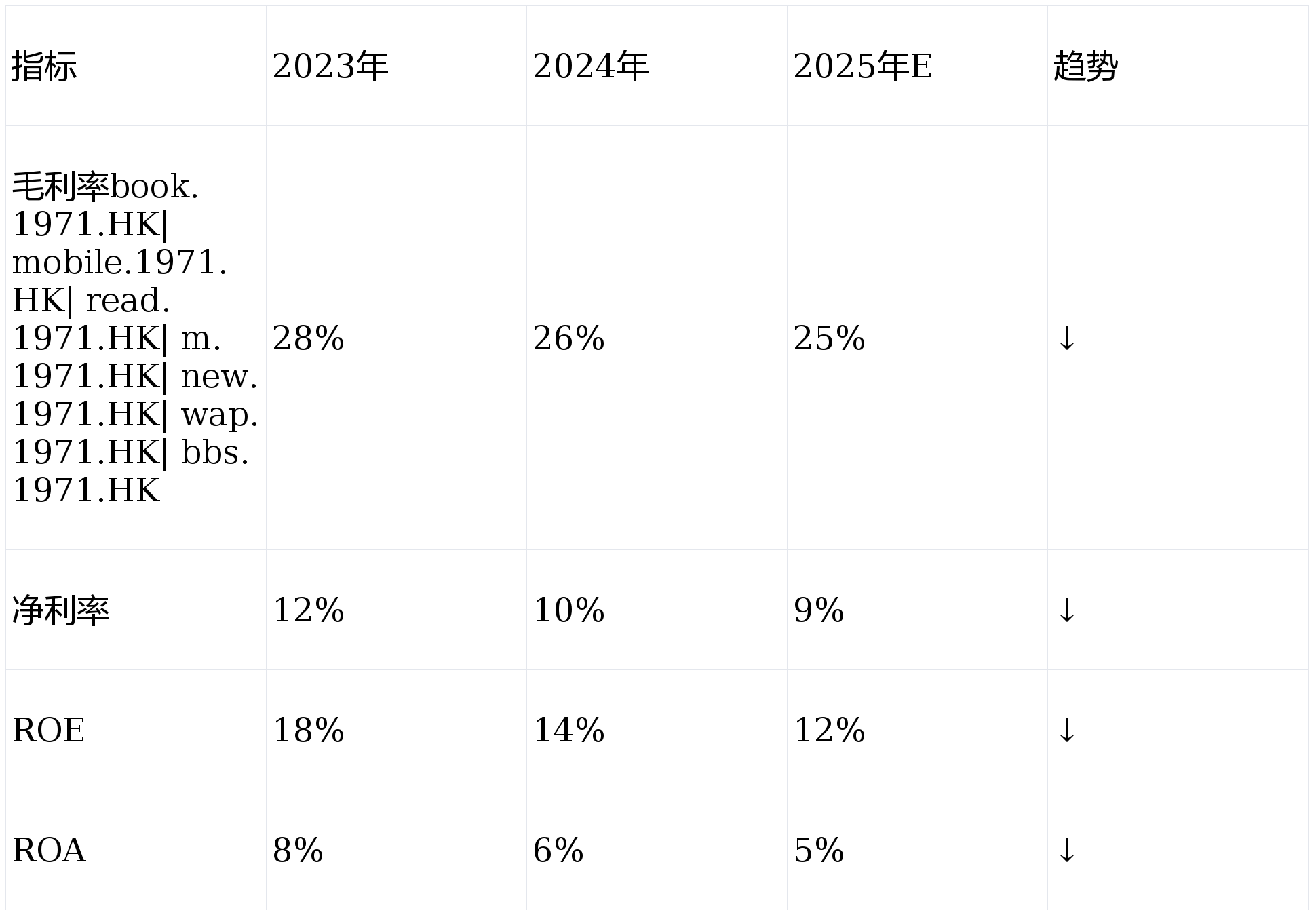 海航控股加码航空辅业布局背后:重整逾四年主业盈利能力仍待修复,高负债与流动性压力并存
