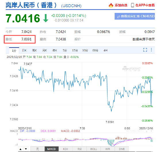 华力创通成交额创2024年10月23日以来新高