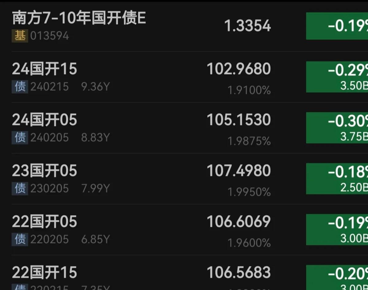 丰富基金产品业绩比较基准，中证指数有限公司首次发布15条债券全价指数