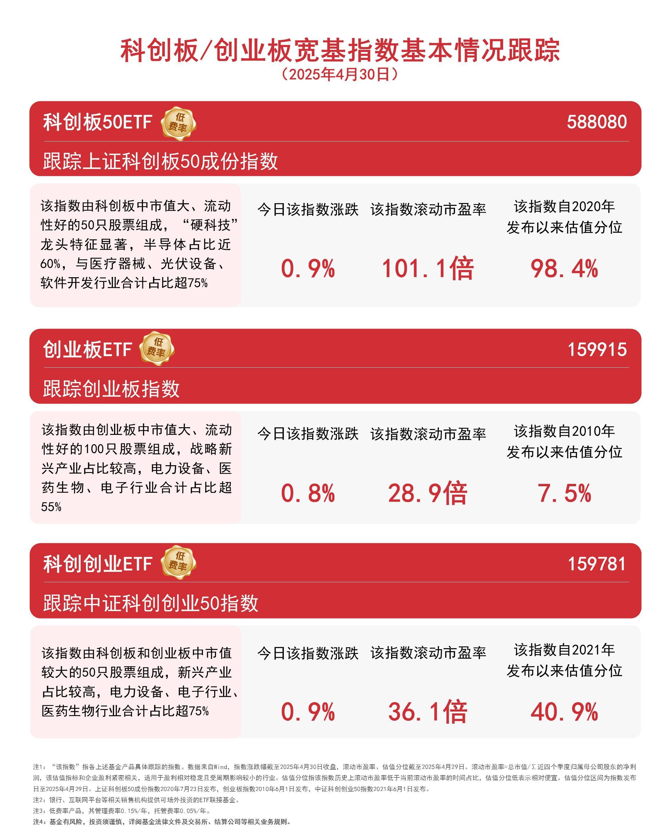 20cm速递|创业板新能源ETF国泰(159387)涨超1.1%,电力设备与电池技术或迎双重驱动