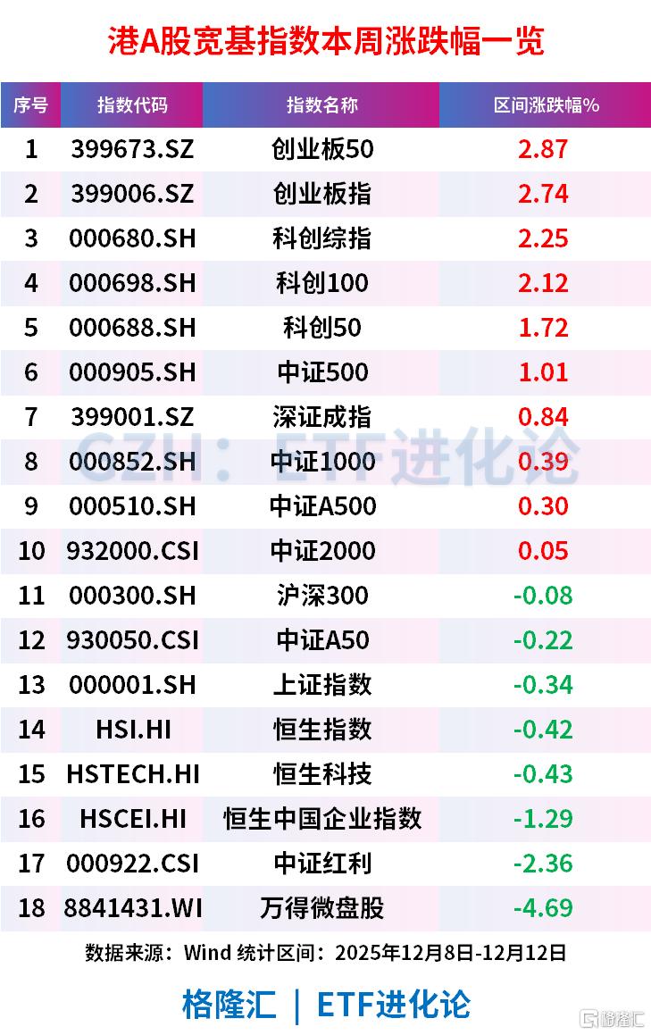 成交额超6亿,公司债ETF(511030)近8日“吸金”58.64亿