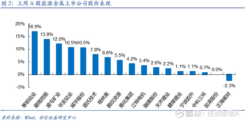 人保服务 ,人保车险_2026-2030年中国硫酸钴行业：高镍低钴电池技术路线会否颠覆上游原料市场格局?