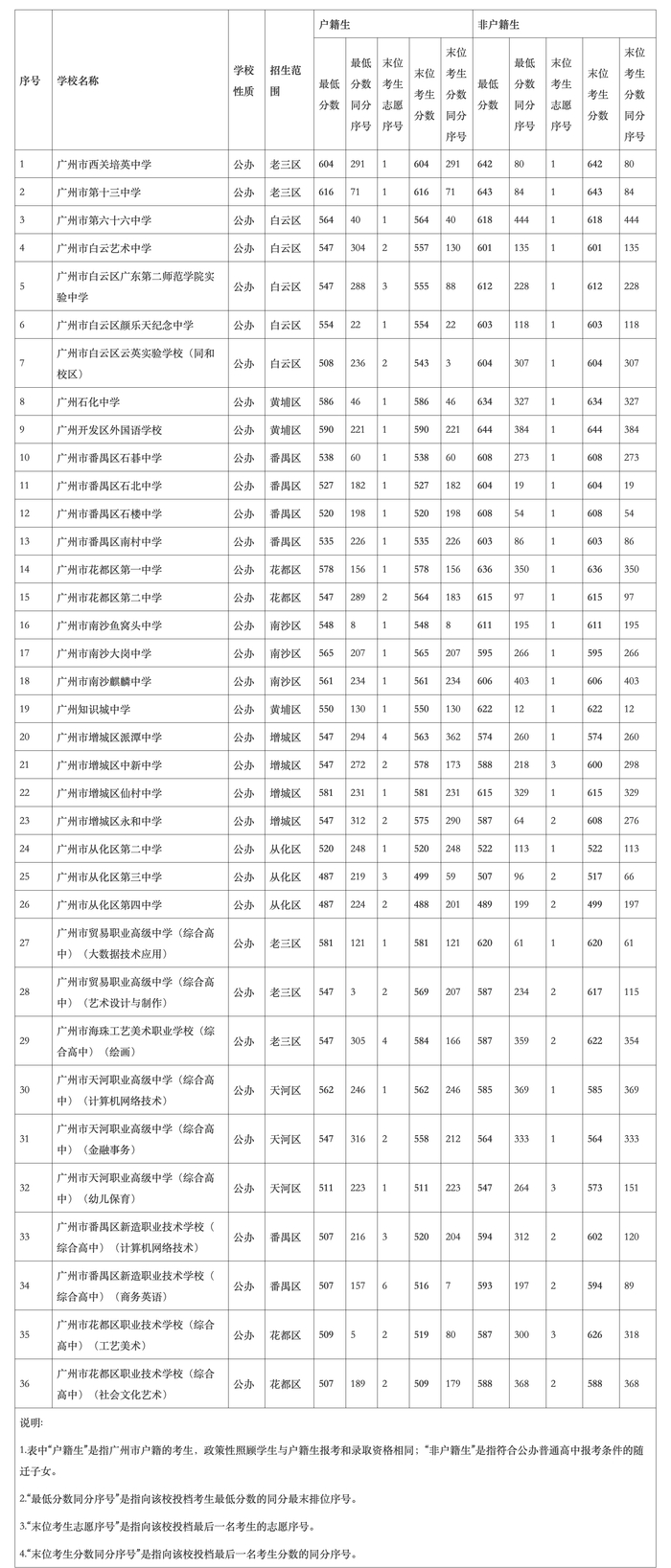 广州发布2025年企业紧缺急需职业补贴目录