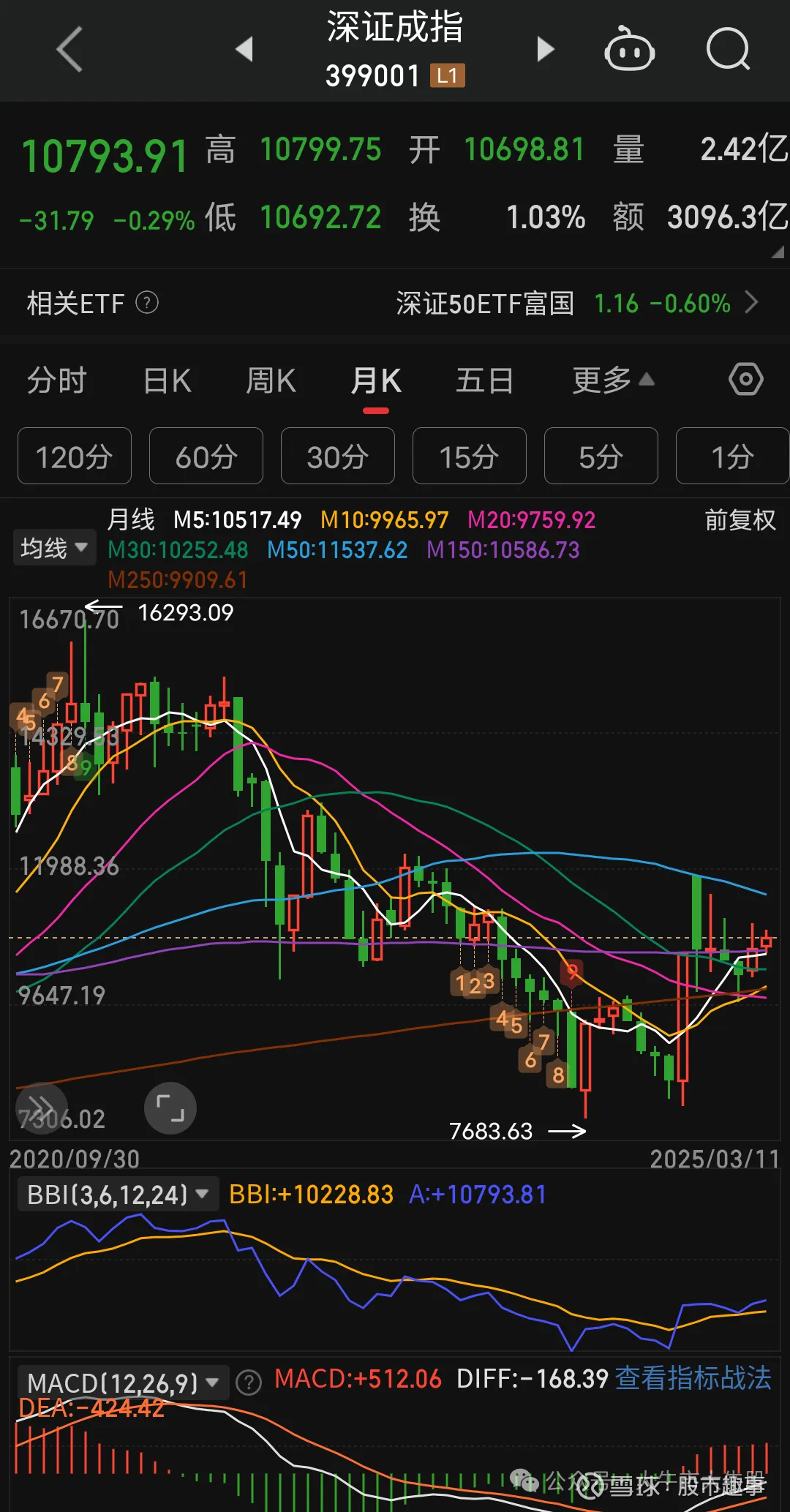 深夜狂拉！白银暴涨，黄金走高，美股全线飘红！