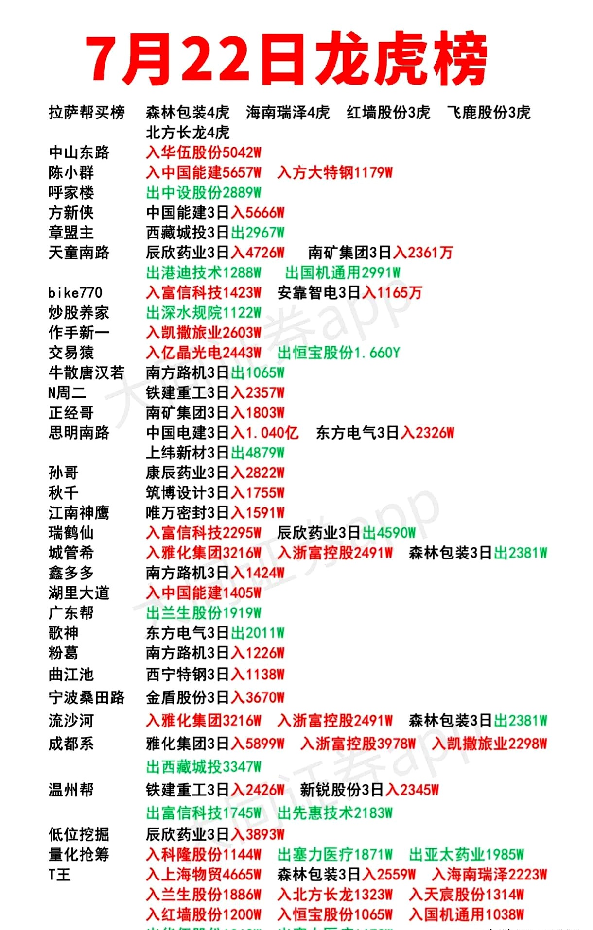 山子高科1月6日龙虎榜数据