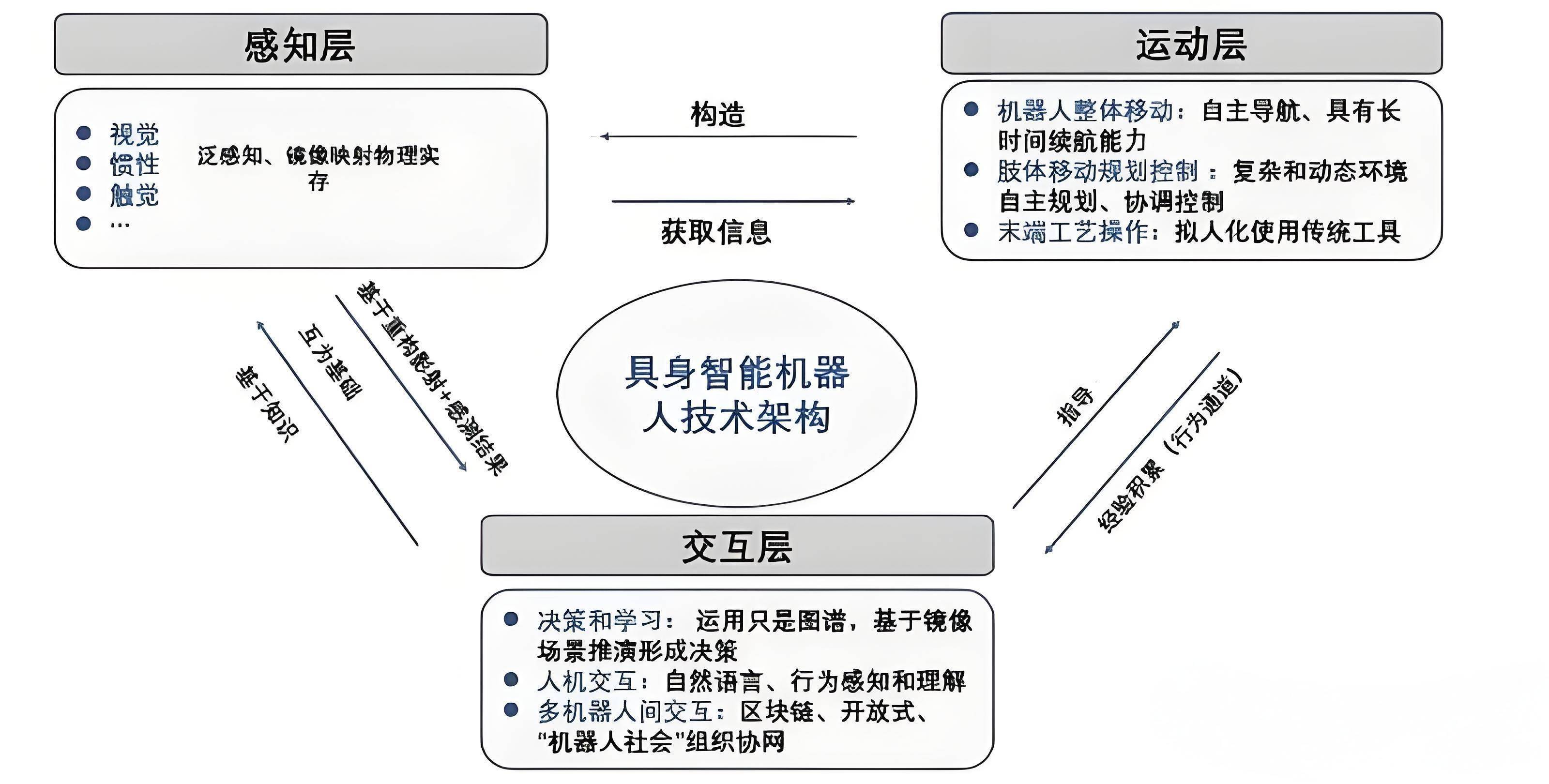 2025年具身智能机器人行业深度分析：现状洞察、前景展望与趋势前瞻_人保车险   品牌优势——快速了解燃油汽车车险,人保车险
