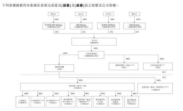 “爷爷的农场”谋求IPO:全华班广州创立的“欧洲国民辅食品牌”,实控人公司每年收数百万广告费颁奖背书