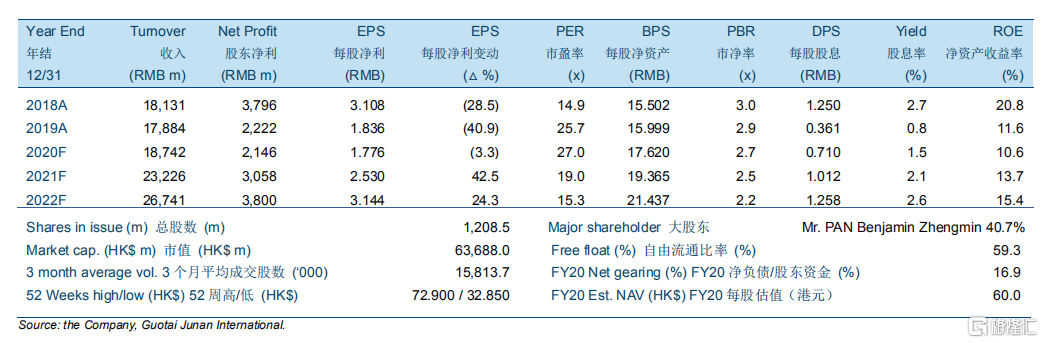 瑞声科技(02018.HK)1月7日回购394.70万港元,已连续2日回购