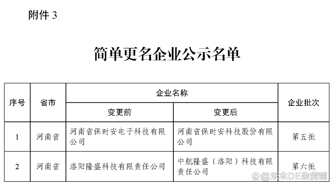 河南2025年新增专精特新“小巨人”企业54家