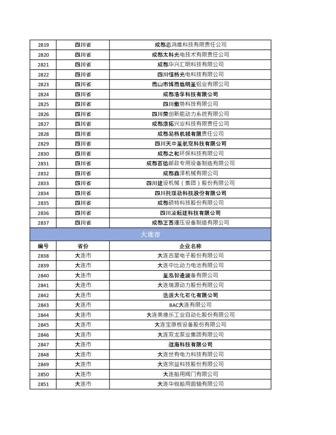 河南2025年新增专精特新“小巨人”企业54家