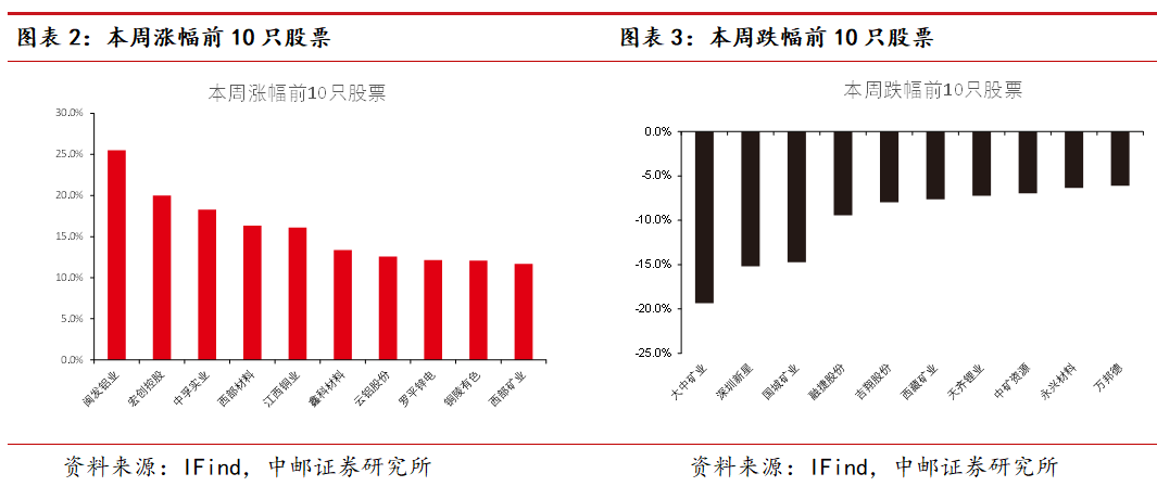 西藏珠峰：“十四五”资产利润双增 “十五五”锚定“基本金属+能源金属”双轮驱动