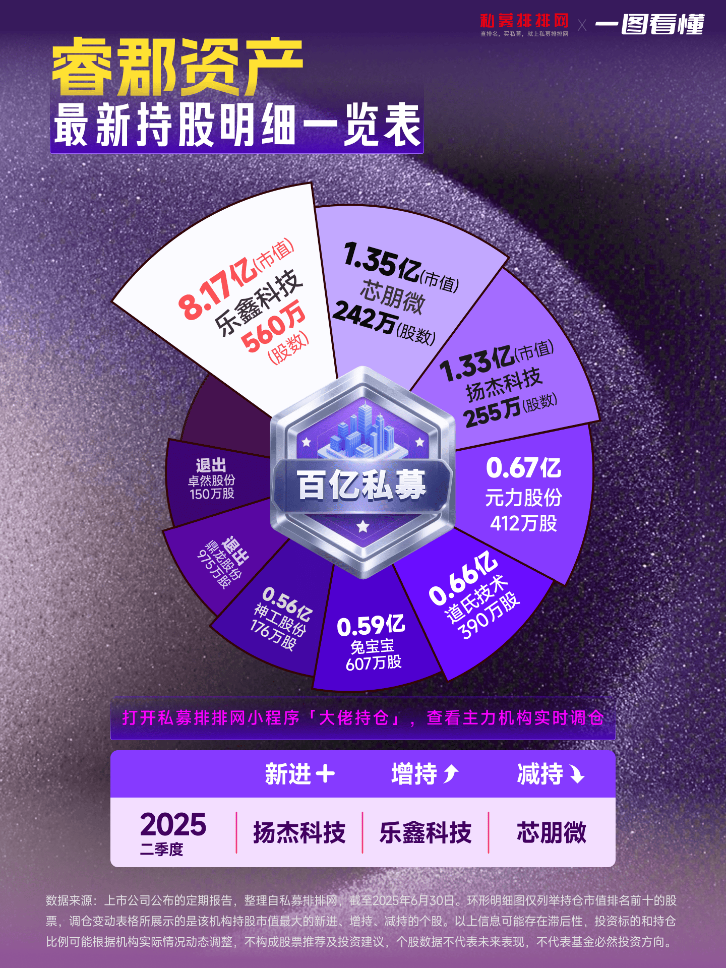 创业板活跃股榜单：58股换手率超20%