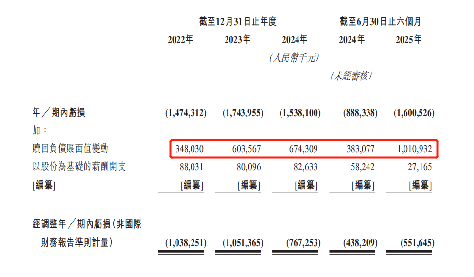 赴港上市的先为达生物：估值水涨船高难掩亏损窘境，核心产品遭红海围剿