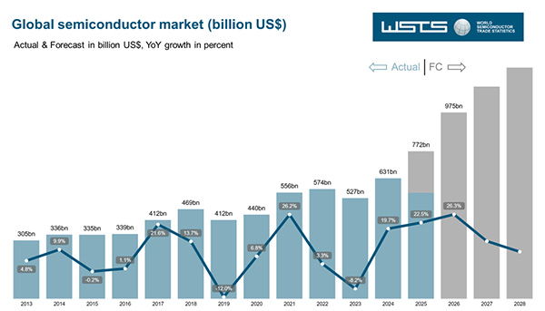 正荣地产2026年1月到期的美元票据未能偿付，将于1月7日退市；“22美凯龙ABN001优先”按期足额兑付本息存在较大不确定性