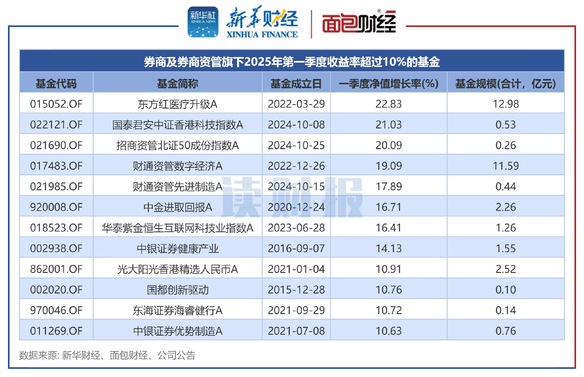 网商银行发布2025年度普惠理财报告