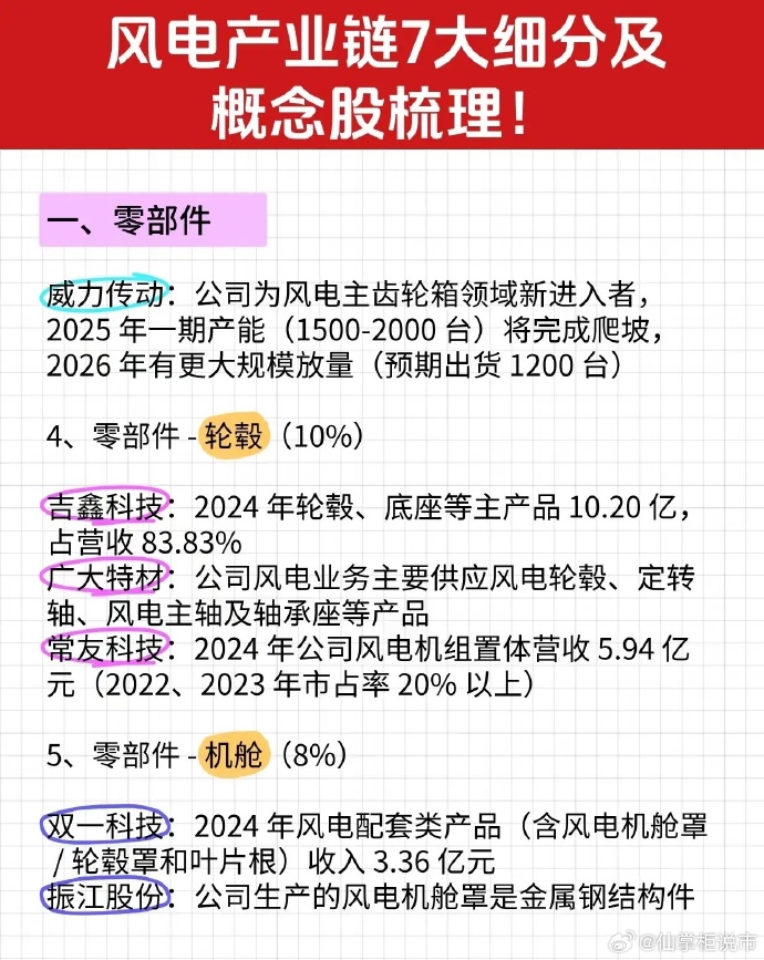 2026年风电设备产业现状及发展趋势分析_人保伴您前行,人保护你周全