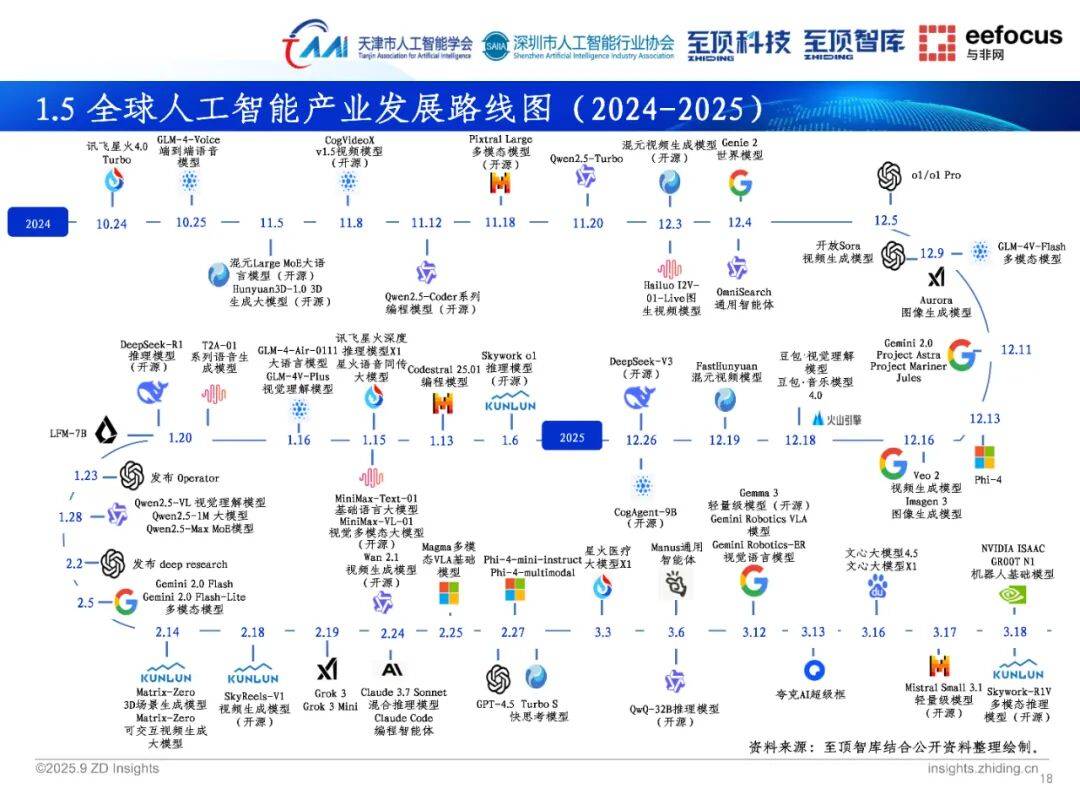 上海累计培育42家“工赋链主”企业 加快推动“AI+制造”