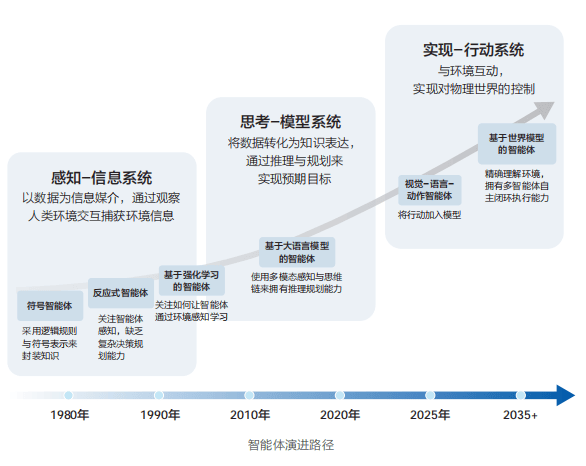 特稿|生命、家园、深空与智能——2026年全球科技展望