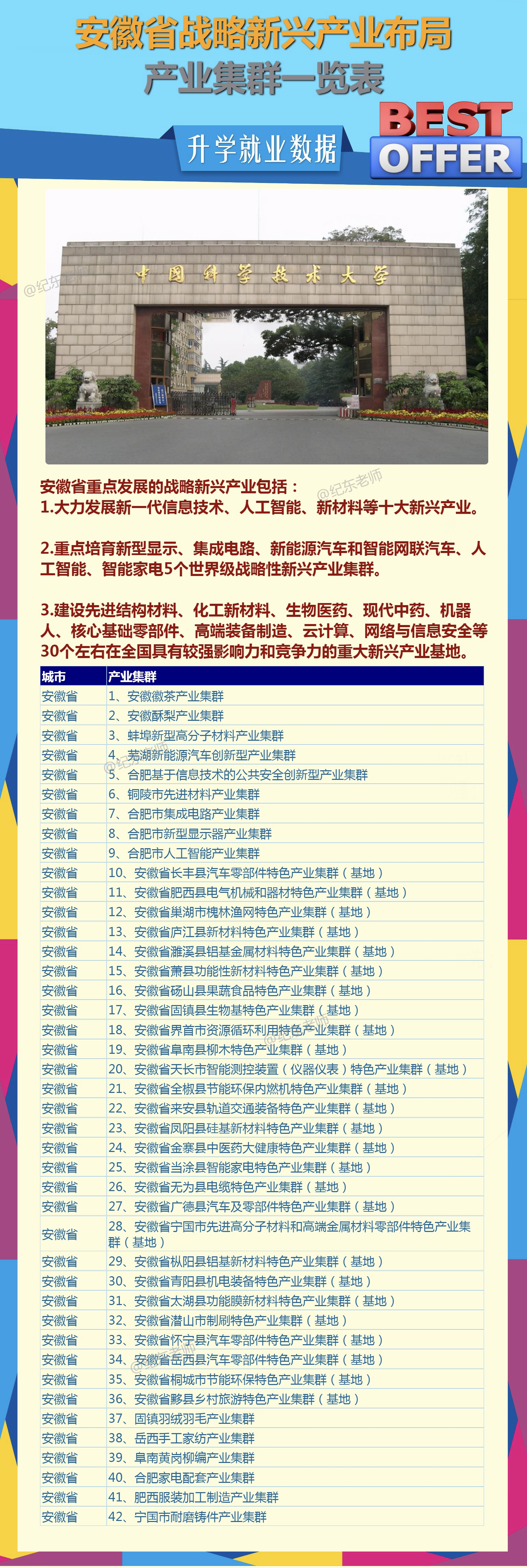 合肥“十五五”规划建议:加快突破量子科技、人工智能、集成电路、先进材料、核心种源等重点领域关键核心技术