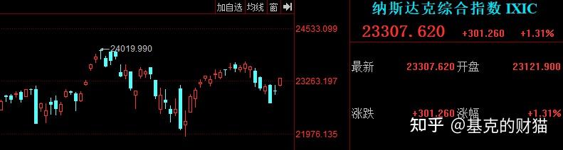 【机构策略】逐步聚焦主线板块 把握好轮动节奏