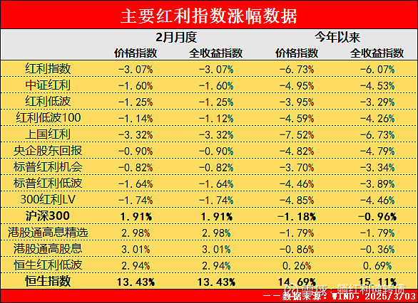 “红利+”指数低位震荡，自由现金流ETF易方达（159222）全天净申购达2600万份