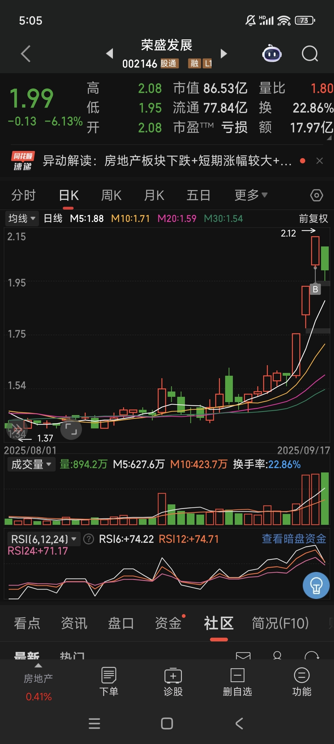 AI游戏落地进展不断,游戏ETF(516010)涨超4.2%,招商证券表示政策密集落地,AI游戏未来可期