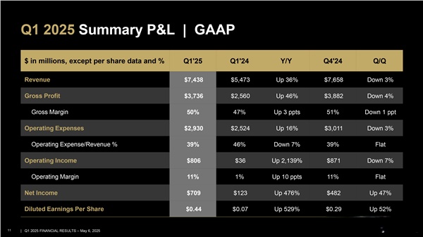 德国2025年11月工业新订单环比增长5.6%