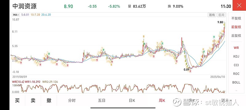 *ST正平录得13天7板