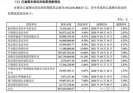 债市公告精选| 富力地产逾期本金余额总计387亿元；蓝光发展逾期债务本息合计约605亿元