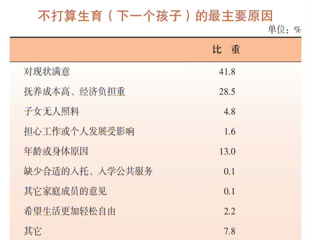 2023年3月以来新高!国家统计局最新发布