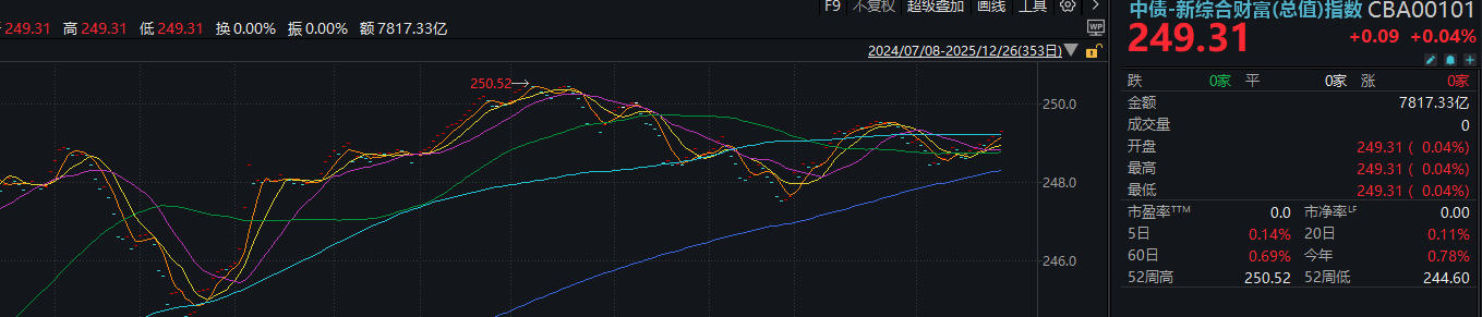 21评论丨2026年债市：震荡中的机会