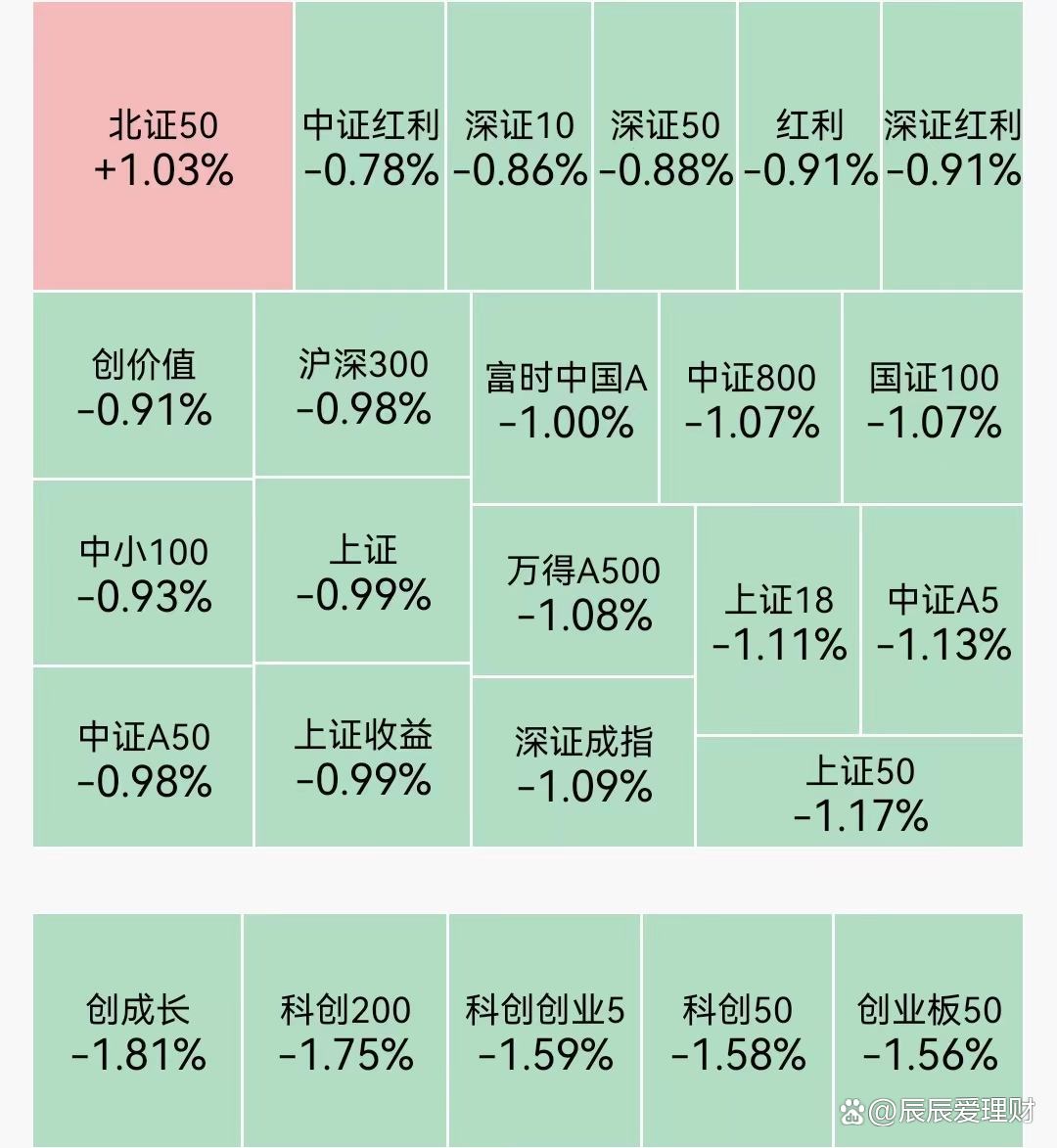 21评论丨2026年债市：震荡中的机会