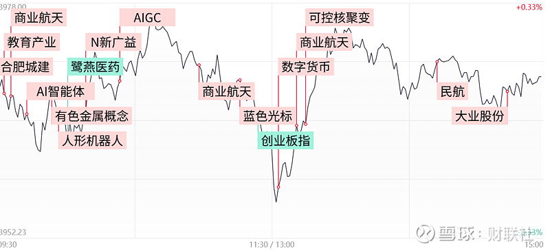 收评:沪指涨0.92% AI应用方向持续拉升