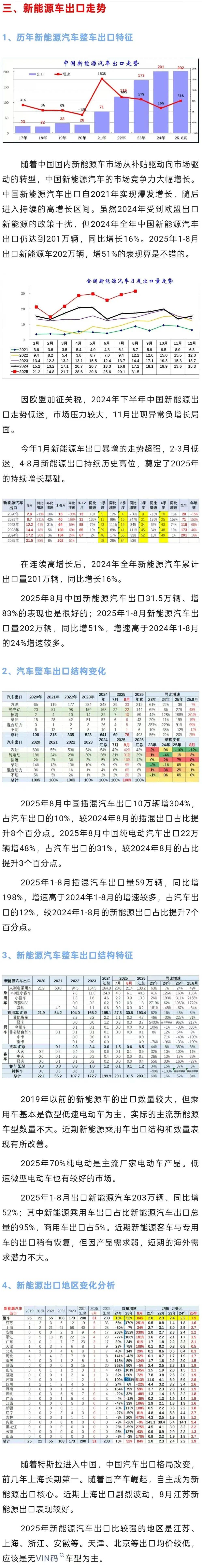 乘联分会：2025年12月新能源车在国内总体乘用车的零售渗透率59.1%