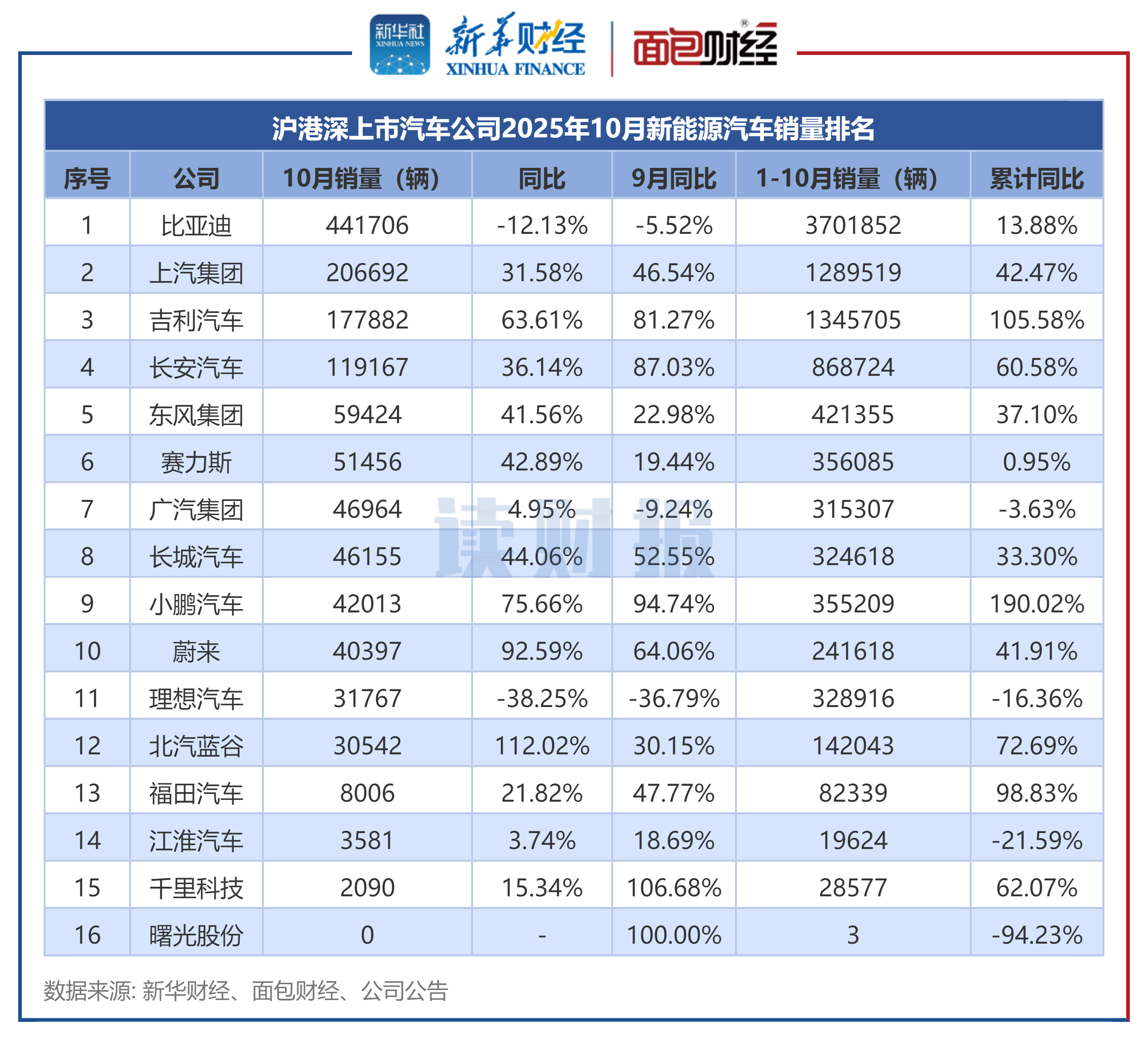 乘联分会：预计2026年总体车市销量持平于2025年国内零售量